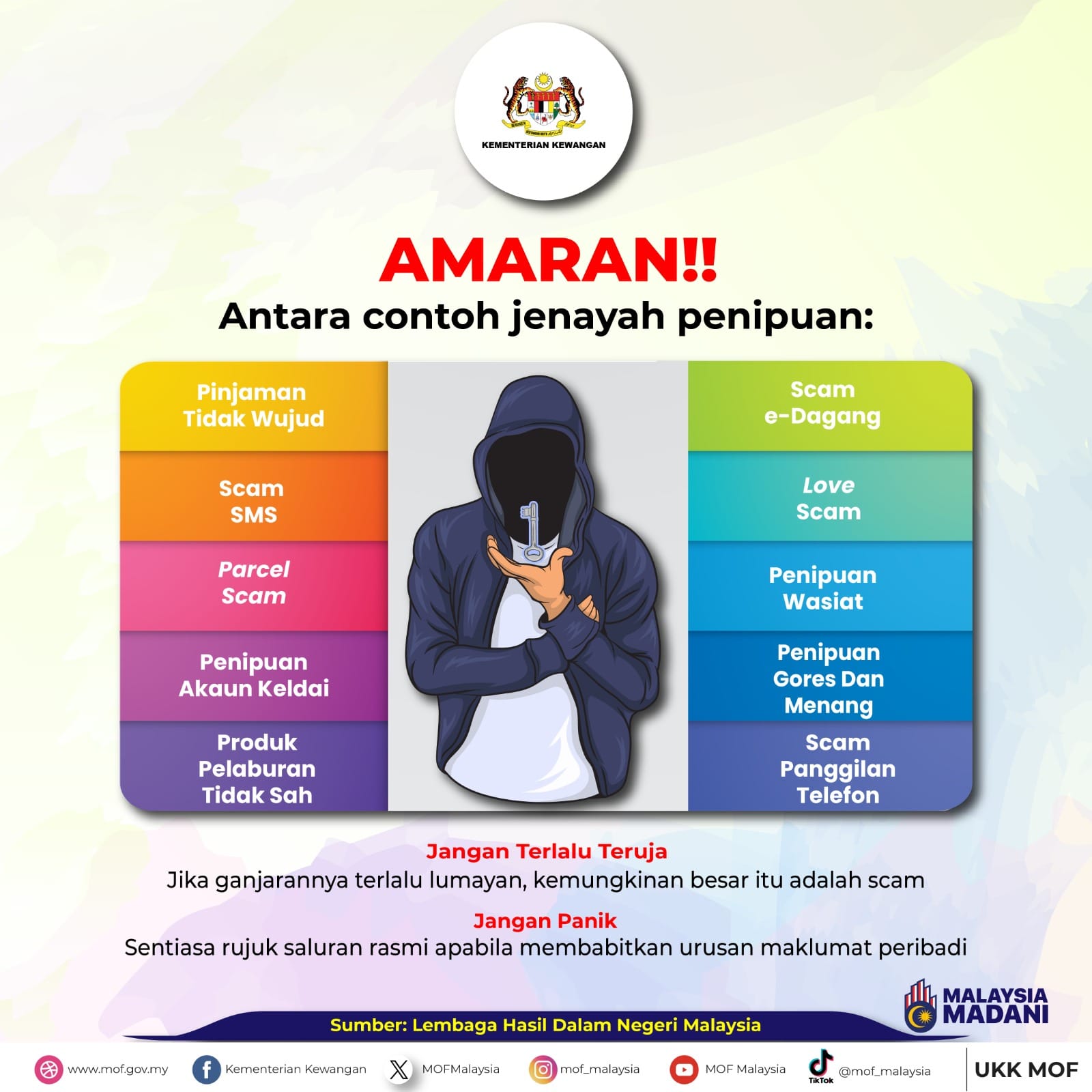 Contoh Jenayah Penipuan